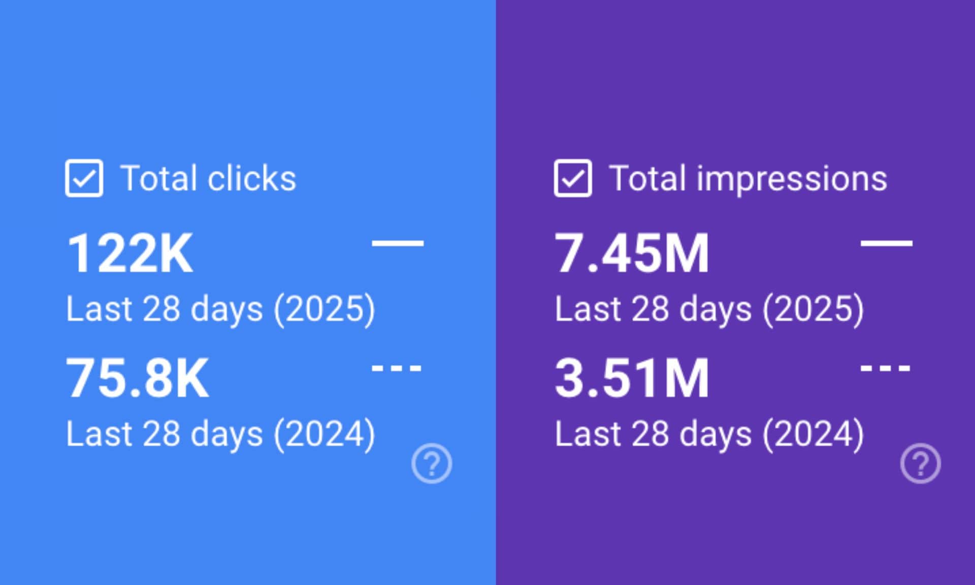 Dlouhodová SEO optimalizace